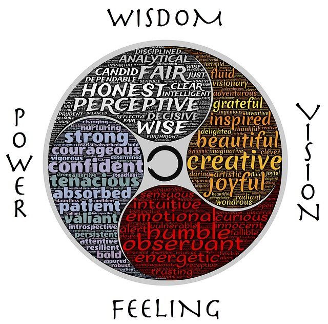 Wisdom Power Vision Feeling Mind  - johnhain / Pixabay